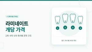 라미네이트 개당 가격
