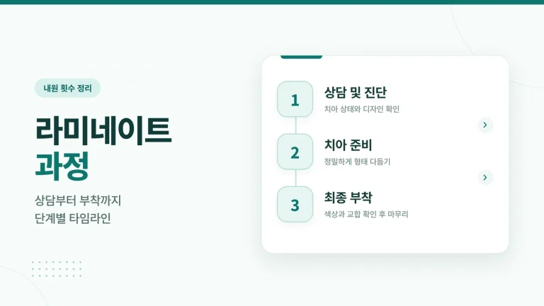 라미네이트 과정 썸네일