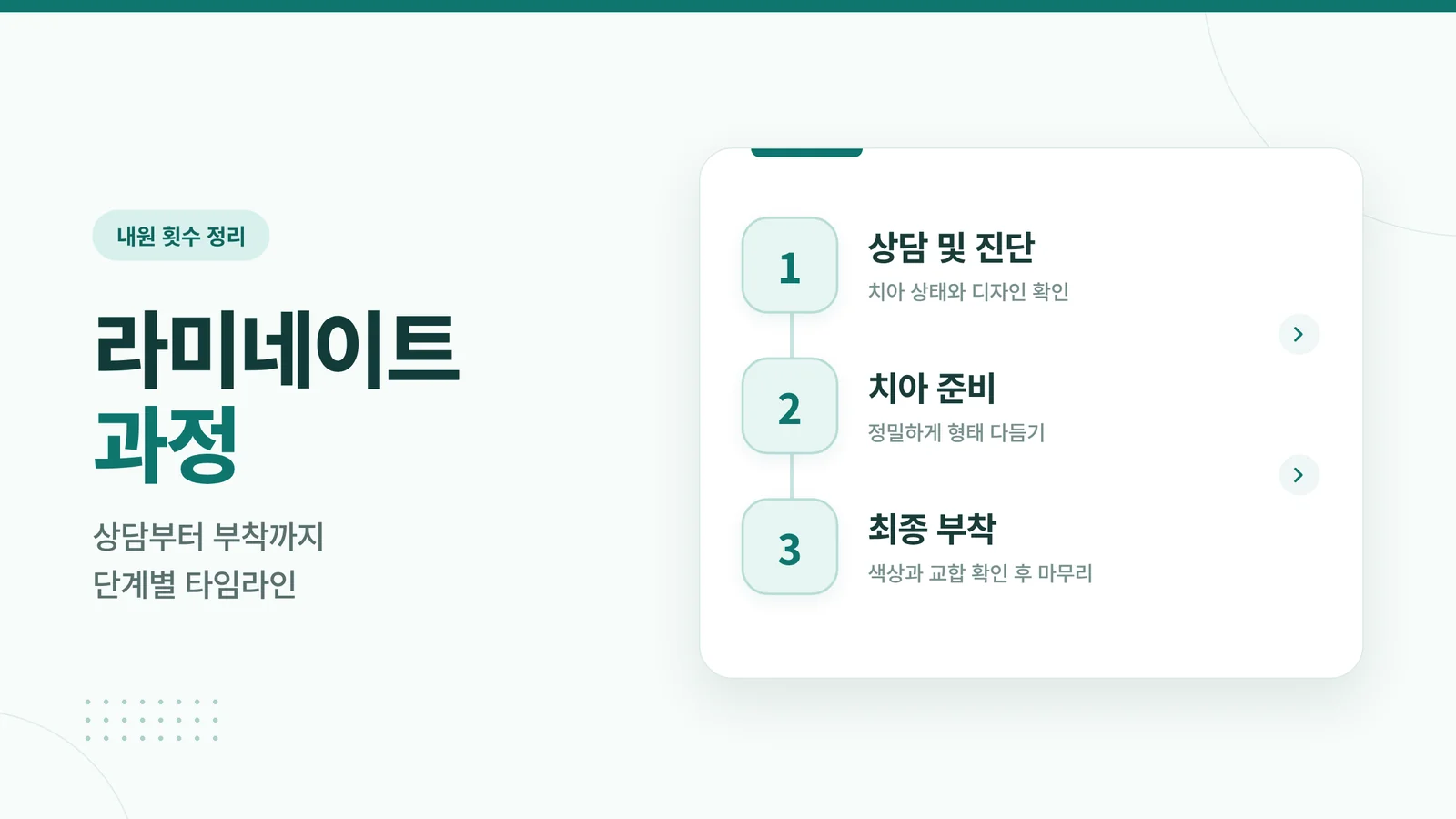 라미네이트 과정