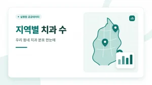 지역별 치과 수